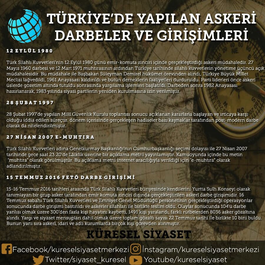 Türkiye'de Yapılan Askeri Darbeler ve Darbe Girişimleri